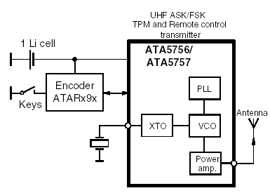   ATA5756, ATA5757