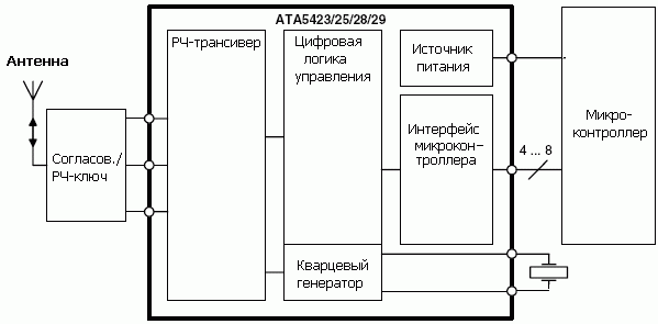   -   ATA5423/ATA5425/ATA5428/ATA542942