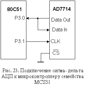  -     MCS51