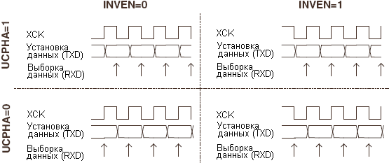       UCPHA  INVEN