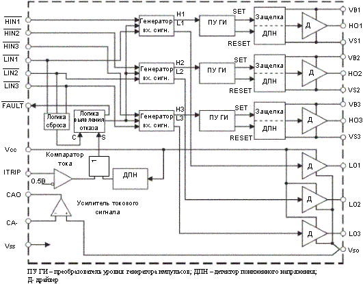 - IR2130/IR2132