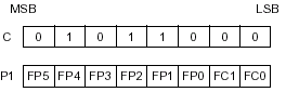 sed1335  DISP ON/OFF