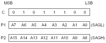 sed1335  CGRAM ADR