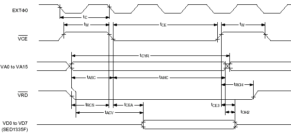 sed1335     