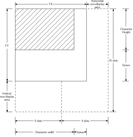 sed1335       ([FX] = 9)