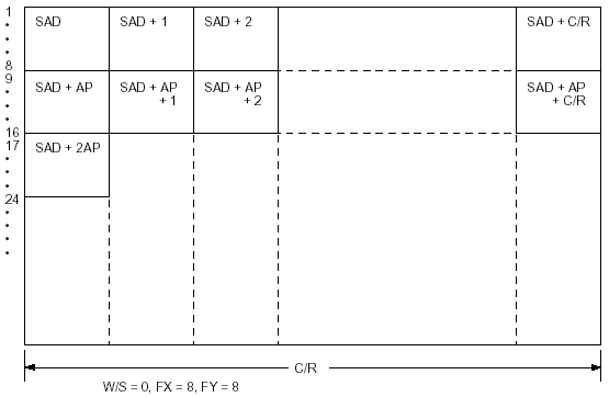 sed1335   