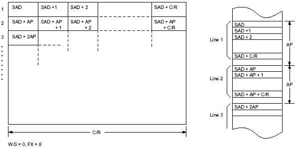 sed1335    