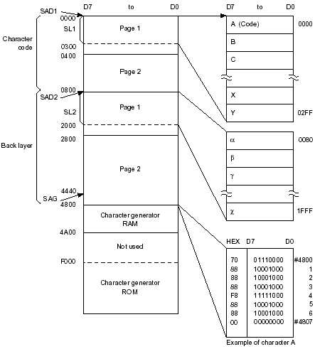 sed1335     