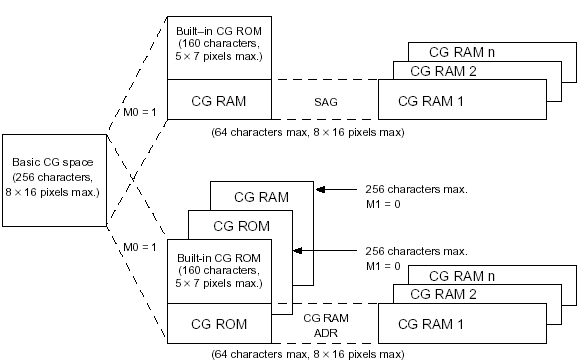 sed1335     