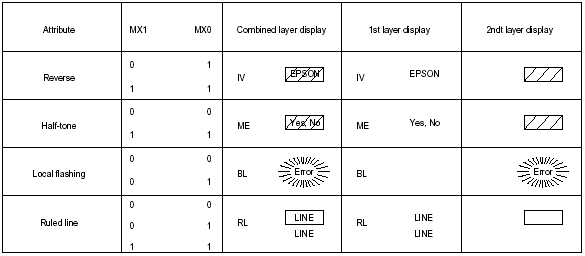 sed1335  