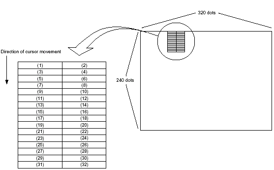 sed1335   