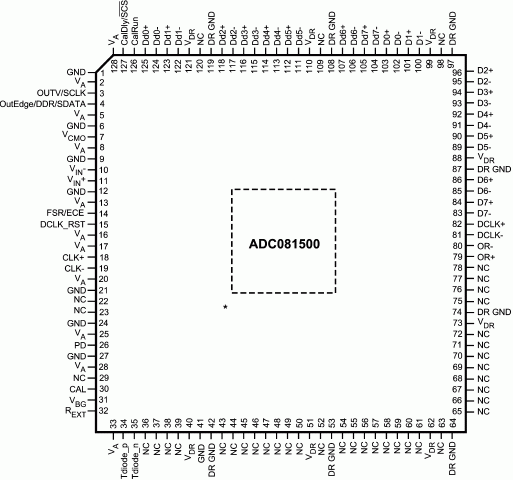   ADC081500