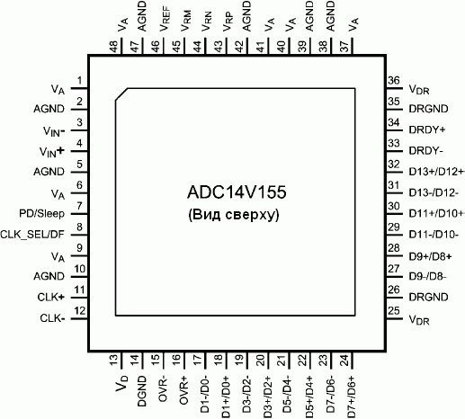   ADC14V155