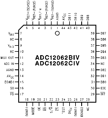 adc12062.gif (6024 bytes)