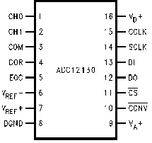 adc12130.gif (2679 bytes)