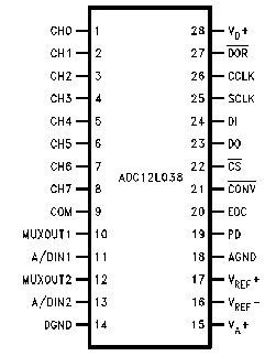 adc12L038.gif (3889 bytes)