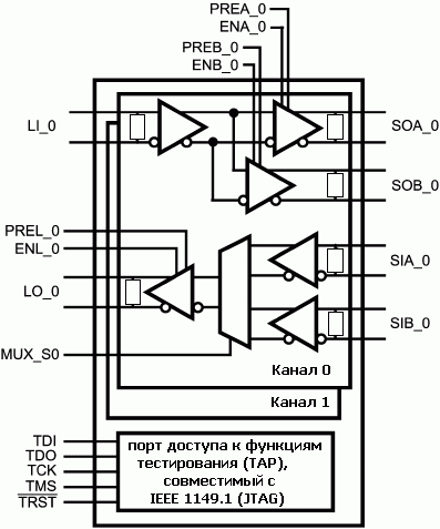   SCAN15MB200