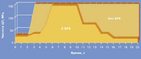  MPEG-4 c /   