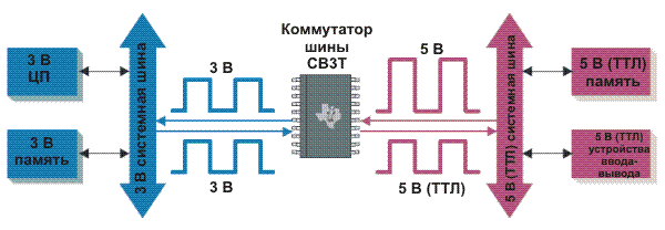 CB3T ,      3    5  () 