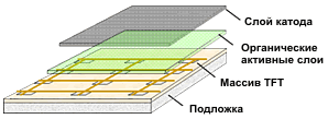   OLED