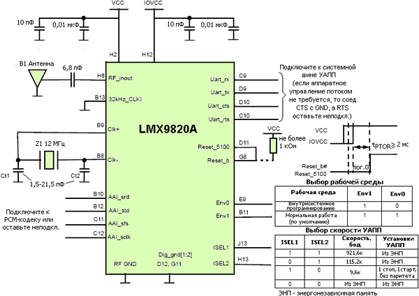    LMX9820A