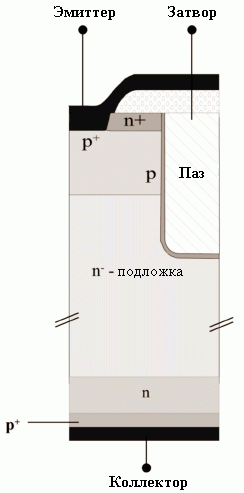 IGBT-    