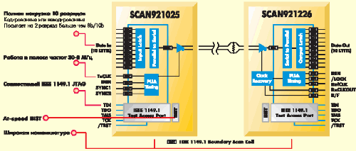  LVDS      /        JTAG 