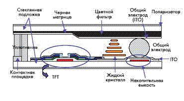  TFT LCD