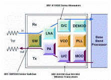    Honeywell SSEC