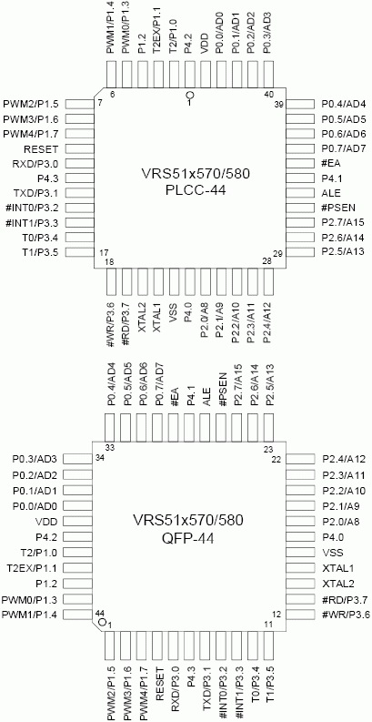   VRS51x570/580