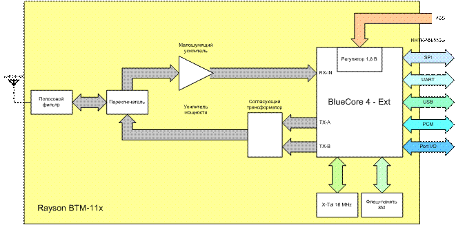 - BTM-11