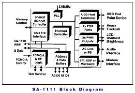 - - SA-1111