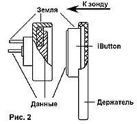    iButton  