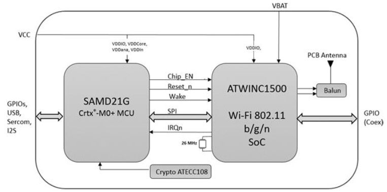   ATSAMW25